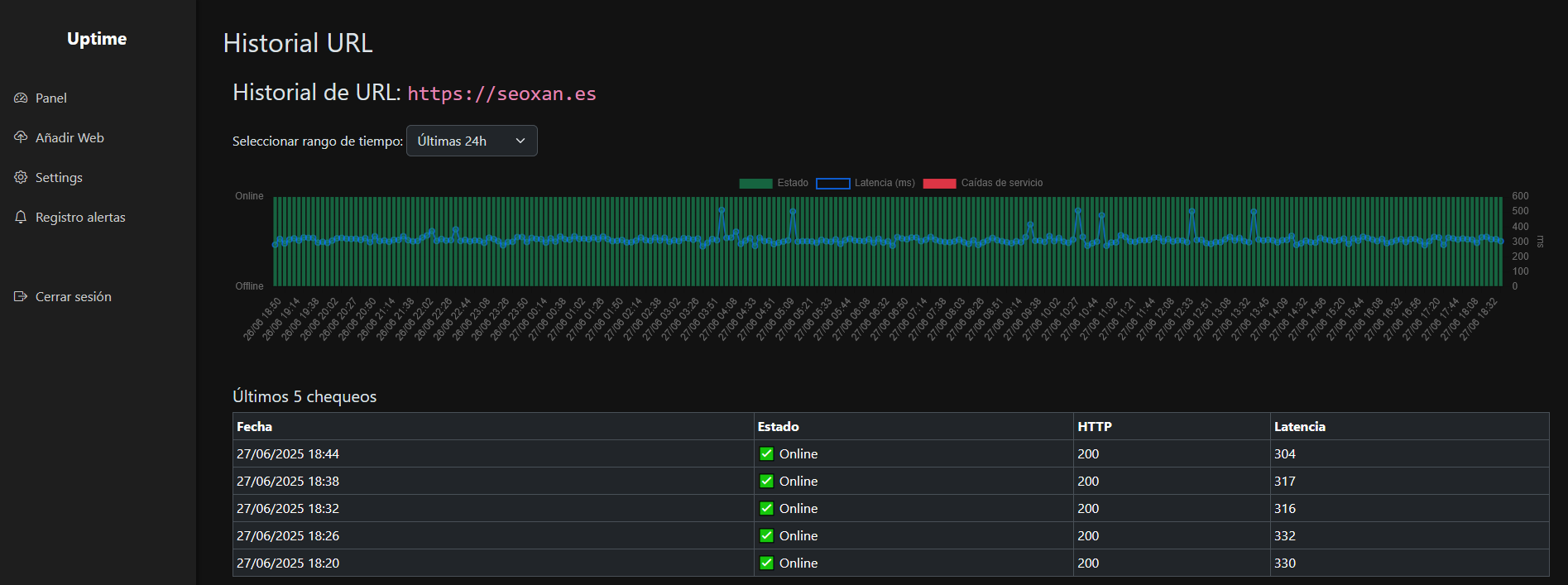 Historial de uptime