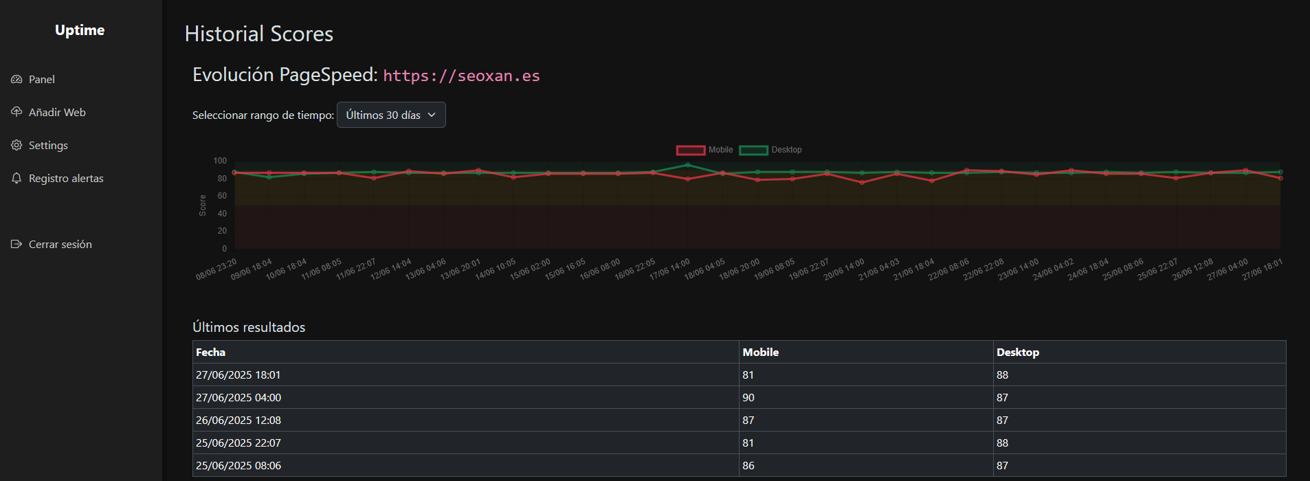 Core Web Vitals